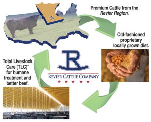Premium Cattle Operations